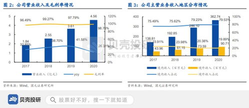 手握核心技術(shù)，供貨華為 中望軟件實(shí)現(xiàn)軟件銷(xiāo)售快速成長(zhǎng)