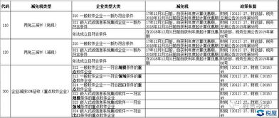 由遺留政策引出的提問 軟件產(chǎn)品銷售與計(jì)算器設(shè)備銷售的財(cái)稅處理差異分析