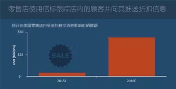 圖說2016年全球物聯網發展研究報告 物聯網應用服務全景解析