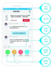 環信聯合Gartner發布《下一代客戶服務軟件趨勢報告》 洞察未來，引領服務變革